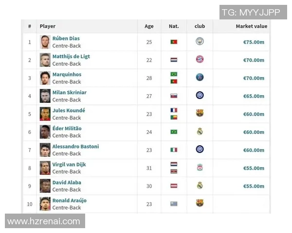 全球最具影响力足球球星名声综合实力权威排行榜分析报告