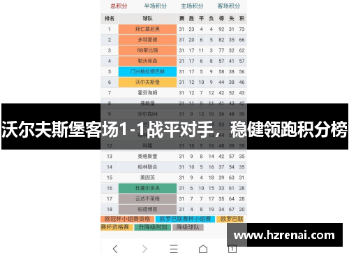 沃尔夫斯堡客场1-1战平对手，稳健领跑积分榜